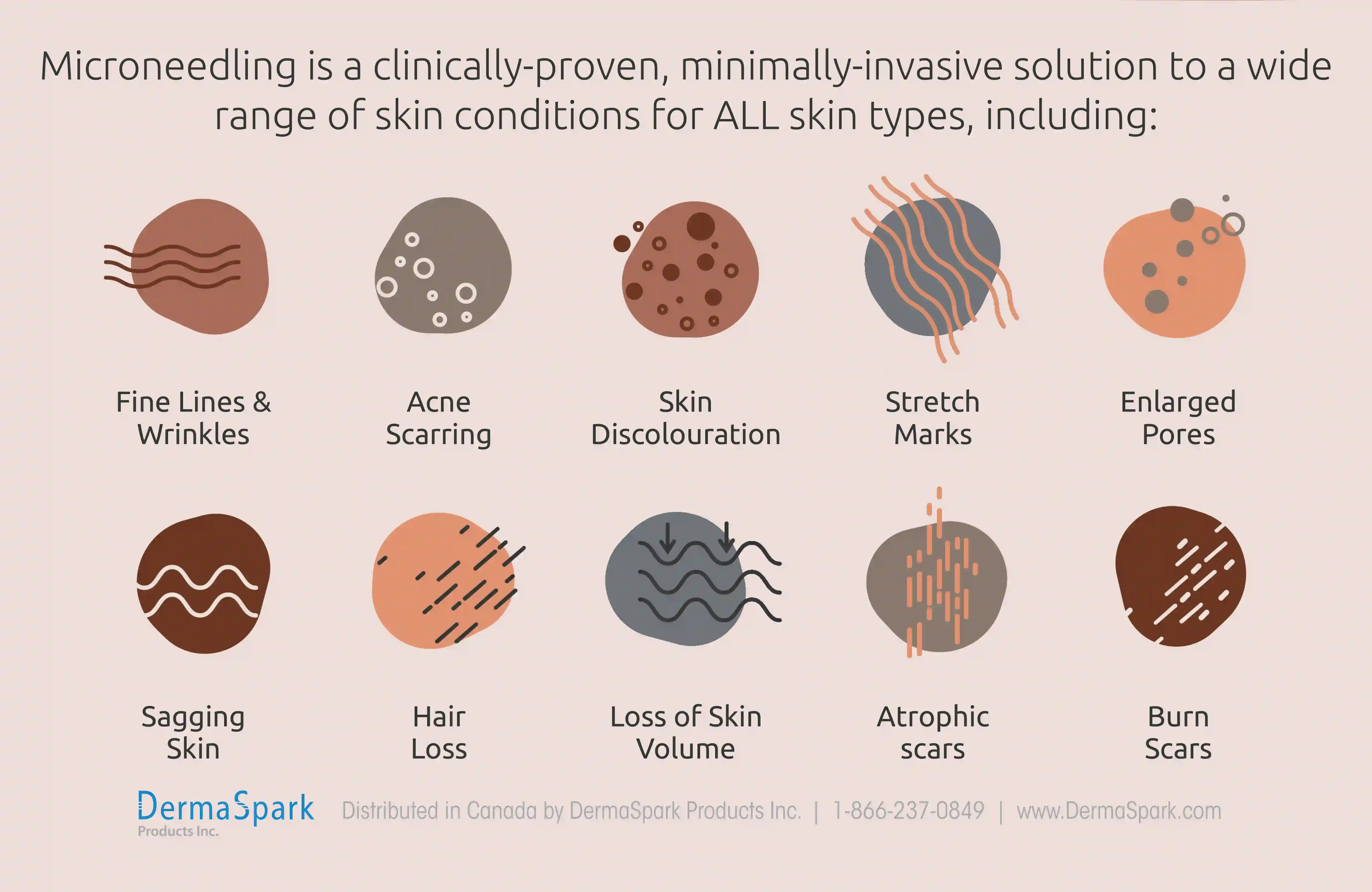 Skin and Hair Treatment